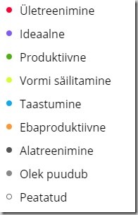 Garmin treenituse olekud