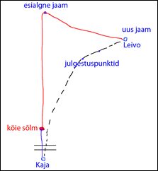 teise jaama minek