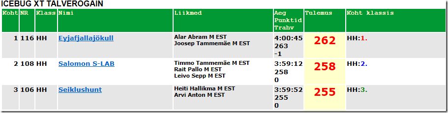 ICEBUG XT Talverogain - 18.03.2017, Randvere