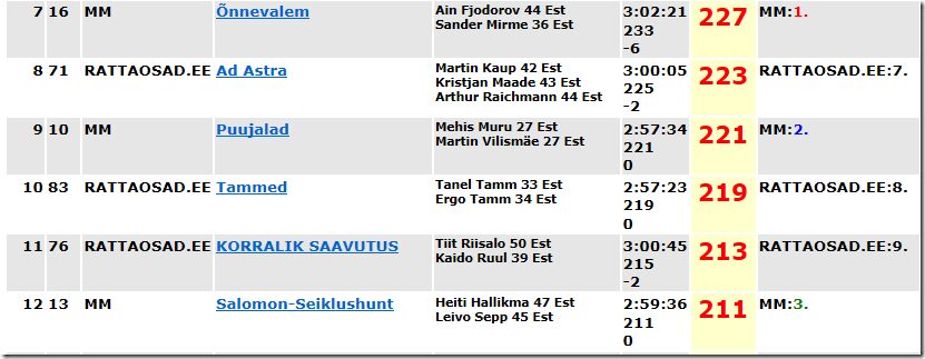 Tallinna Linnarogain - 25. m&auml;rts 2017, Kadriorg
