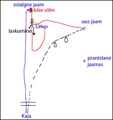 tagasi uude jaama