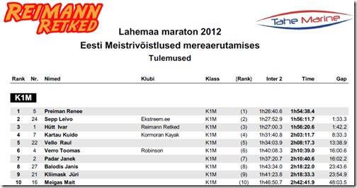 Lahemaa maraton tulemused